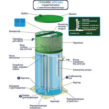 Септик Тритон-Т 3