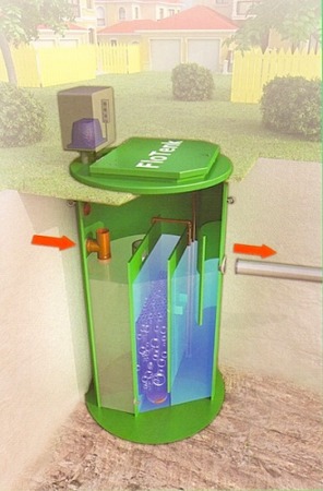 Септик БИОПУРИТ 3-1000